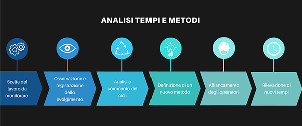 analisi tempi e metodi